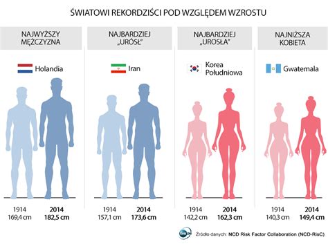 Kobiety i mężczyźni online w wieku 18